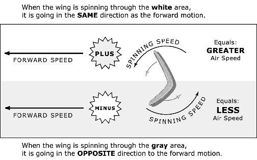 12-spin-plus-forward02